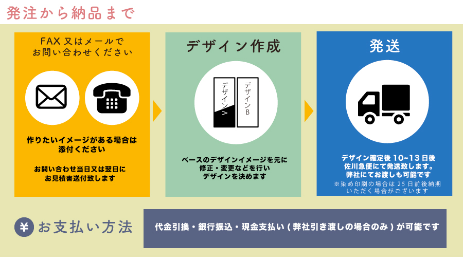 注文について