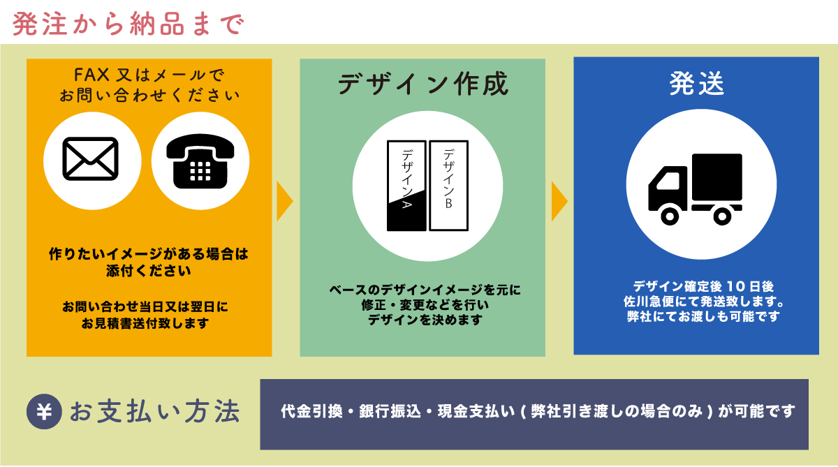 注文について